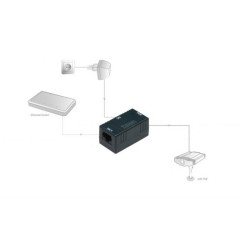 POE Inyector Pasivo 12V, 24V, 48V Rj45 10 / 100 Mb
